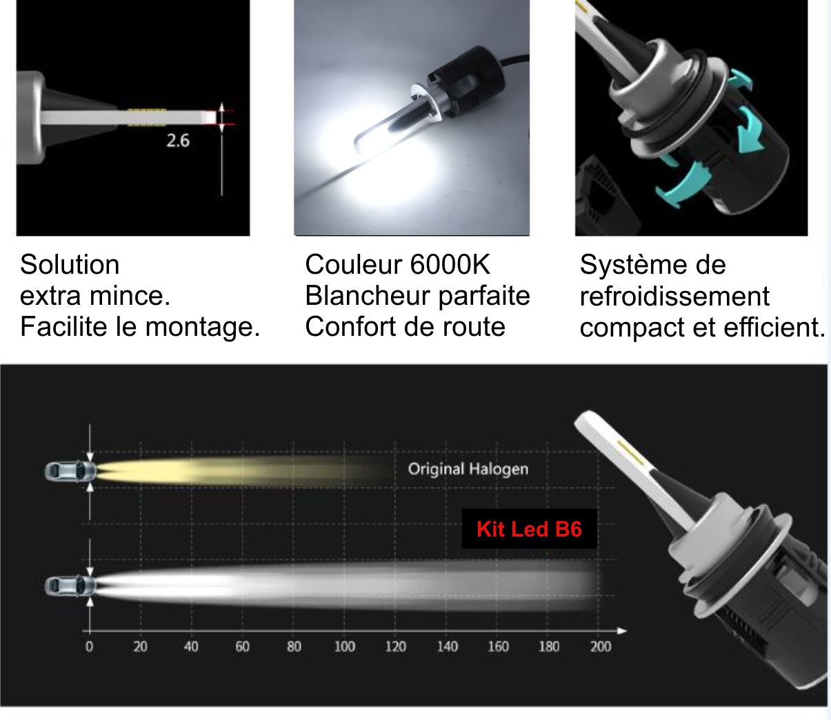 Kit led